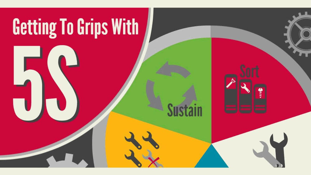 5s Learning What is 5S? Learn the 5S Lean Method for Workplace Organization – 5S.shop